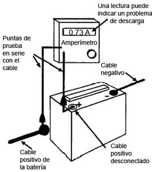 Configuración para prueba de descarga de batería